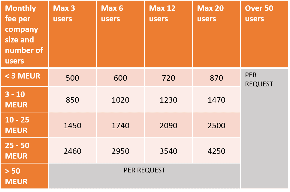 Picture of a table of data